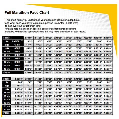 4 hour marathon pace chart   SeeHow