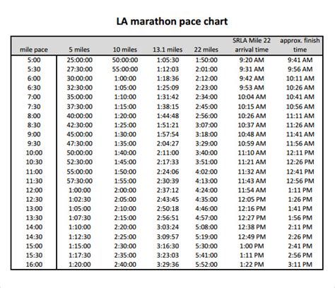 4 hour marathon pace chart   SeeHow