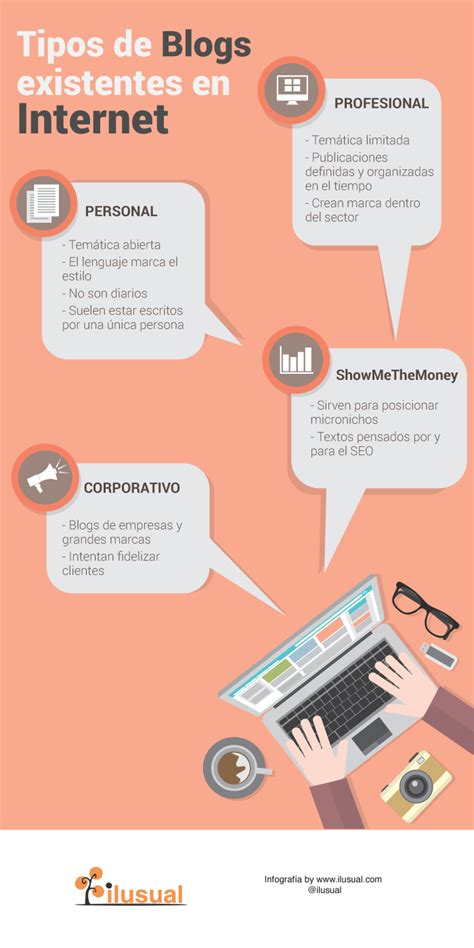 4 tipos de Blogs que hay en Internet #infografia # ...