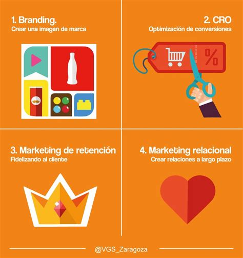 4 tipos de estrategias de marketing que te harán lograr ...