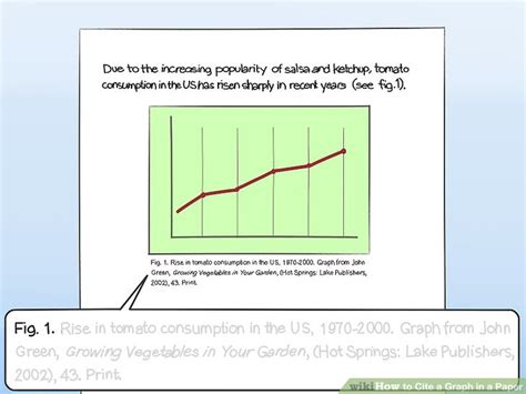 4 Ways to Cite a Graph in a Paper   wikiHow