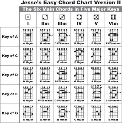 40 best images about music on Pinterest | Guitar chords ...