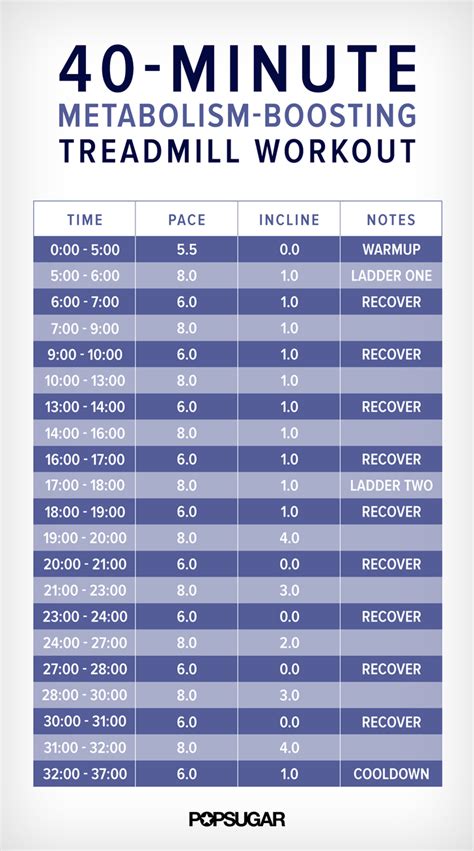40 Minute Treadmill Workout With Intervals | POPSUGAR Fitness