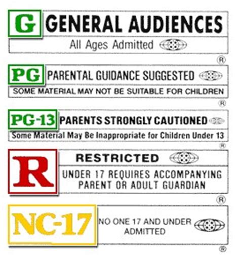40 Reasons to Wish the MPAA Ratings System an Unhappy 40th ...