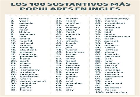 400 Palabras en inglés que son suficientes para que ...