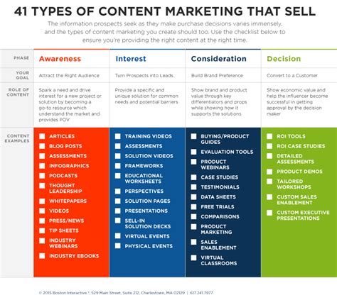 41 Types of Content Marketing that Sell