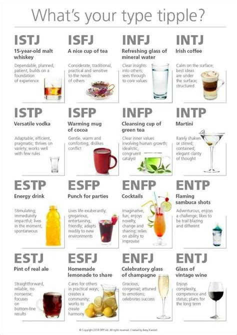421 best Clever Myers Briggs Pun images on Pinterest