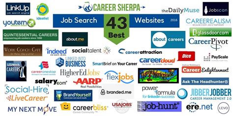 43 Best Job Search Websites 2016 | Career Sherpa