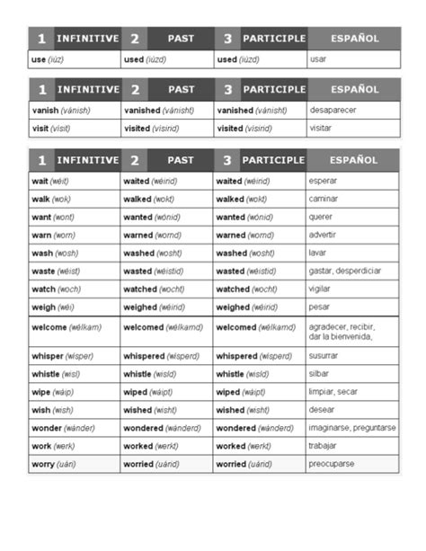 450 verbos Ingles Español