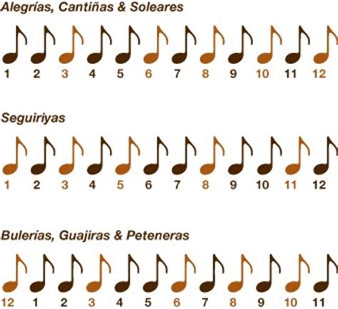 498 best música letra Flamenco   musica images on ...