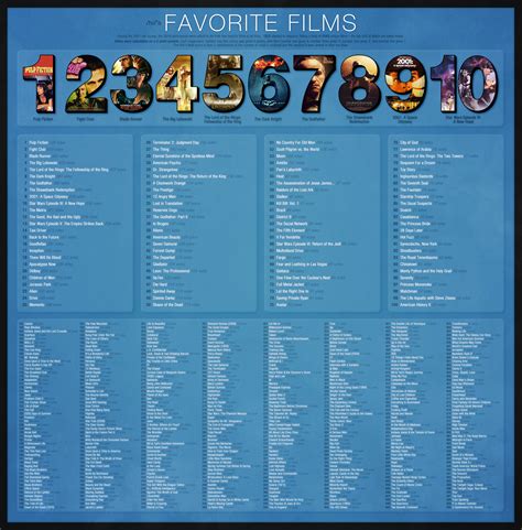 4chan s list of essential movies to watch [PIC] : movies