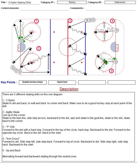 5 Agility Skating Drills | Coach Nielsen s Ice Hockey Drills