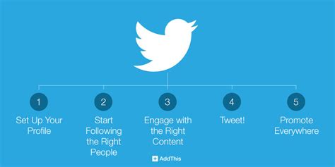 5 Beginner Twitter Tips for Businesses | AddThis Blog