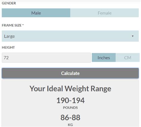 5 Best Online Ideal Weight Calculator Websites