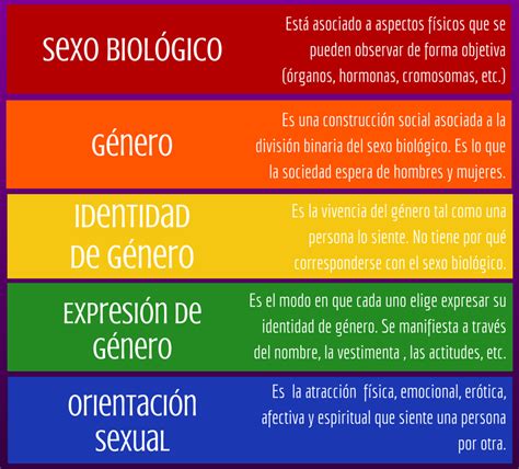 5 conceptos que tienes que comprender sobre la sexualidad ...