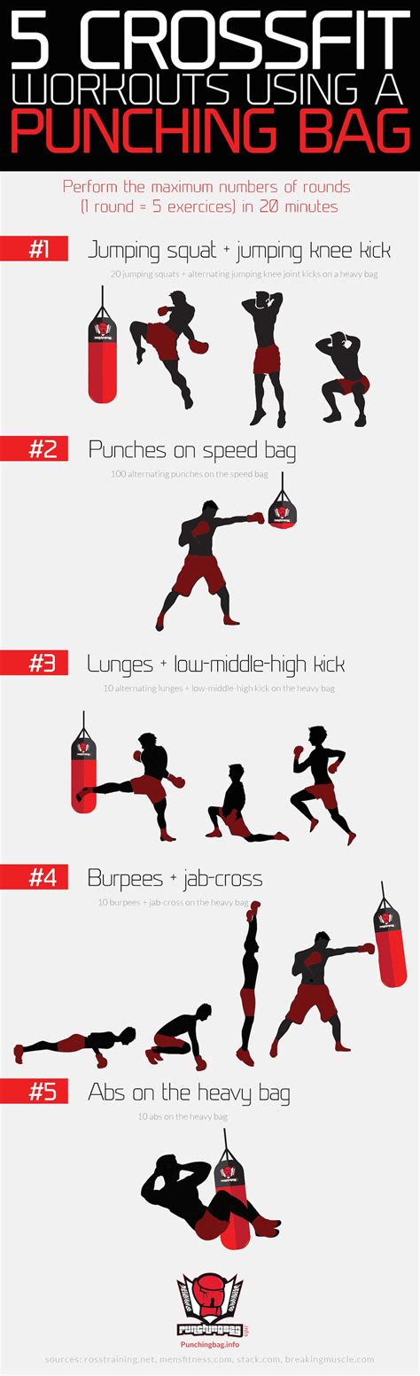 5 crossfit workouts using a punching bag by Punchingbag ...