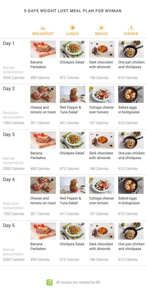 5 Day Meal Plan For Women to Lose Weight | Weight loss ...