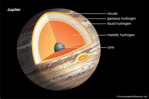 5 Mysteries of Jupiter That Juno Might Solve | Britannica.com