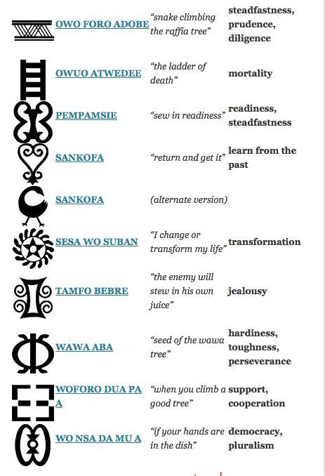 5 of 5 adinkra symbols meaning/ | words | Pinterest ...