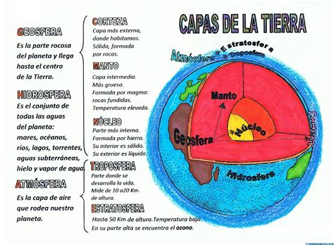 5 Primaria Capas De La Tierra | tercer ciclo archives web ...