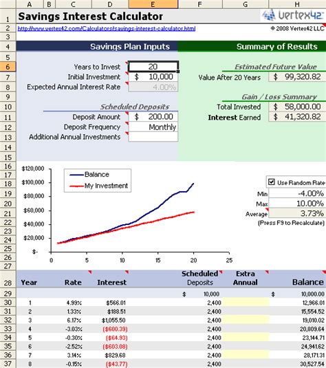 5+ savings spreadsheet | Excel Spreadsheets Group