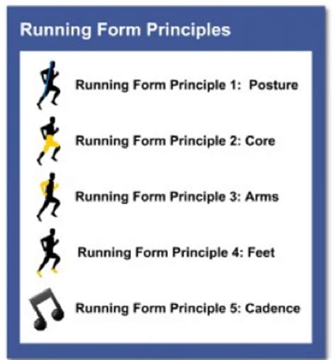 5 Tips on How To Improve Your Running Form | Natural ...