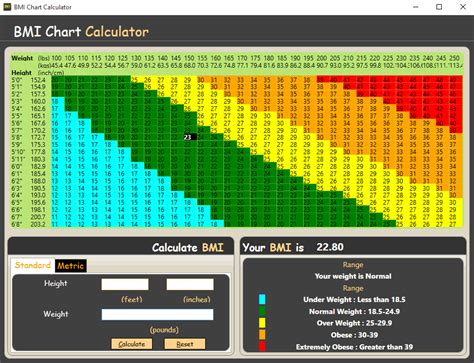 50 Best Free BMI Calculator For Windows