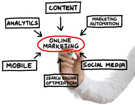 50 Essential Online Marketing Tools   Best Marketing Degrees