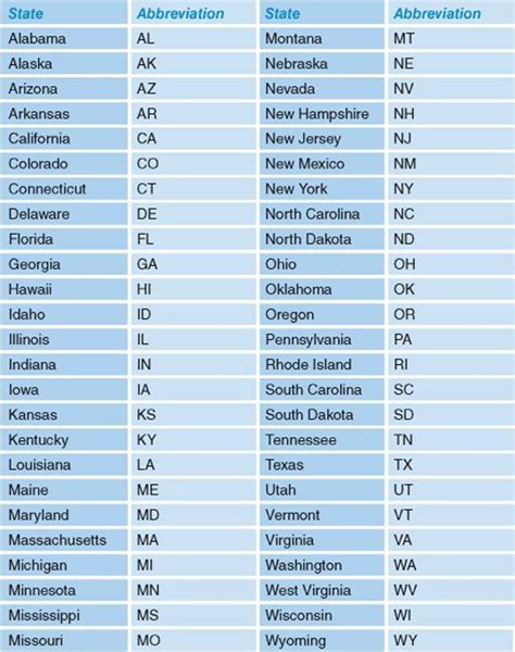 50 State abbreviations  plus one unnamed district ...