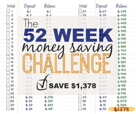 52 Week Money Challenge How to Easily Boost Your Savings ...