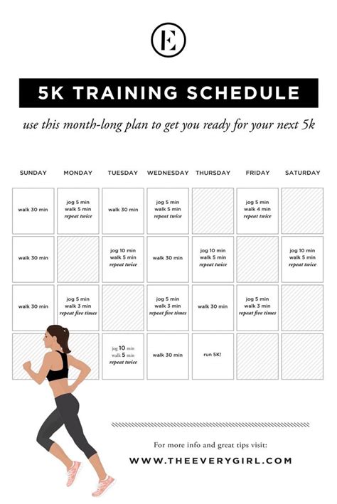 5k Interval Training Workouts | EOUA Blog