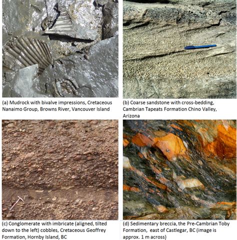 6.1 Clastic Sedimentary Rocks – Physical Geology