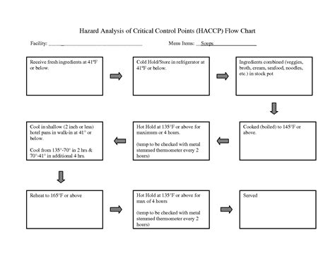 6 Best Images of Blank HACCP Flow Chart Template Printable ...