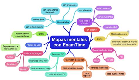6 Consejos sobre Cómo Crear un Mapa Mental Online con ExamTime