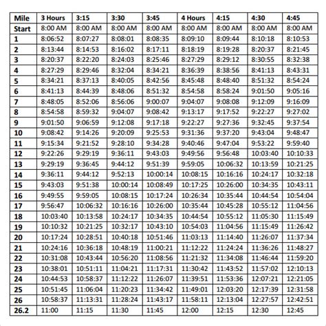 6 Marathon Pace Chart Templates for Free Download | Sample ...