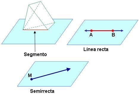 6 MATEMATICAS: 5 Lección: Elementos de la geometría ...