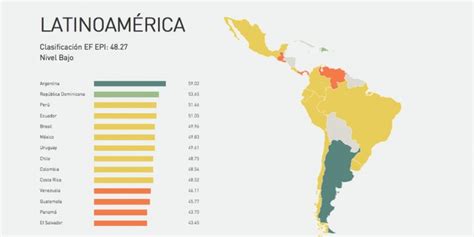 6 países de América Latina que hablan el mejor inglés como ...