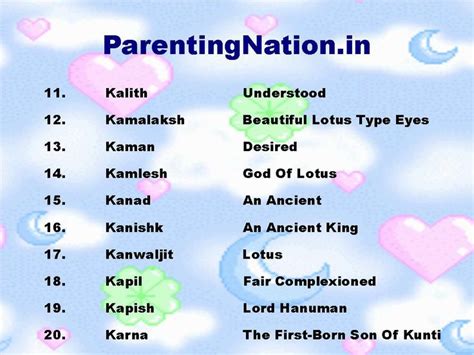 7 best images about Mithun Rashi Baby Boy Names With ...