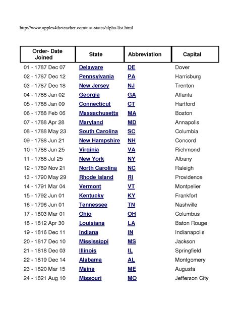 7 Best Images of States Capitals List Printable 50 ...
