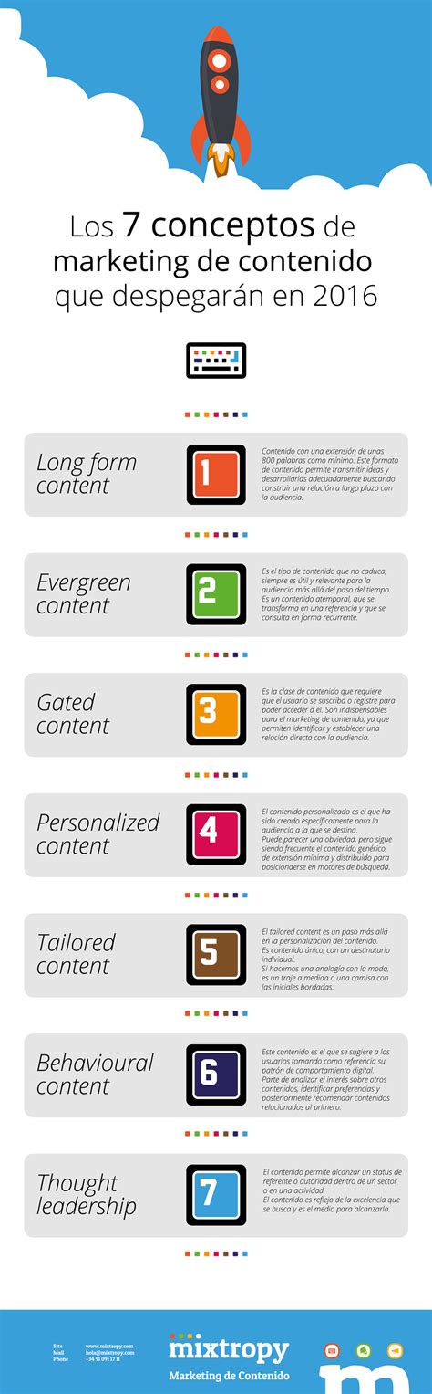 7 conceptos de marketing de contenidos con futuro # ...