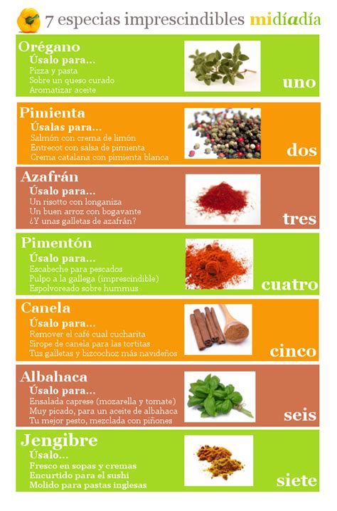 7 especias y hierbas aromáticas imprescindible en tu ...