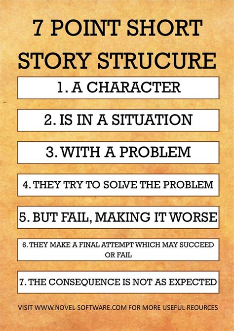 7 point story structure | Creative Writing | Pinterest ...