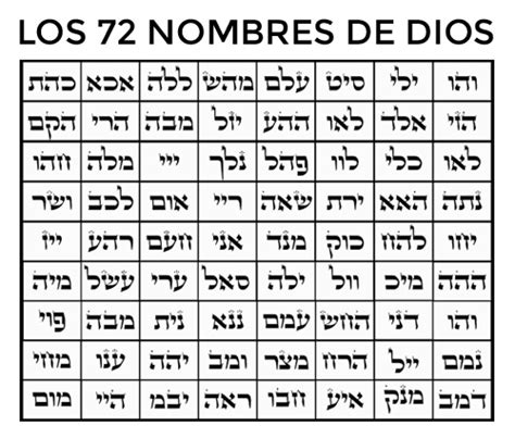 72 Nombres de Dios — Meditación guiada y aprenda como ...