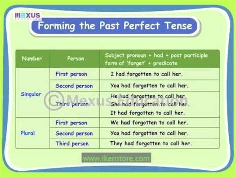 76 best images about Verbs. Perfect tenses. And frequently ...