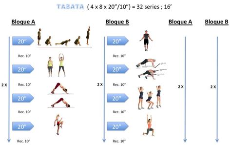 8 best images about Entrenamientos tabata on Pinterest ...