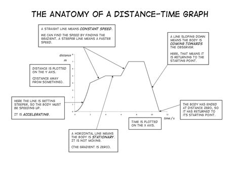 8 Best Images of Speed Distance Time Worksheet   Time and ...