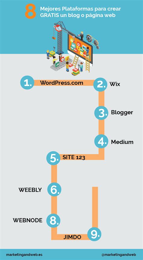 8 Mejores Plataformas para Crear un Blog GRATIS o Página ...
