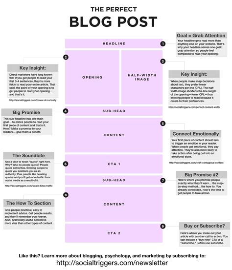 8 Tips For Writing Your First Blog Post