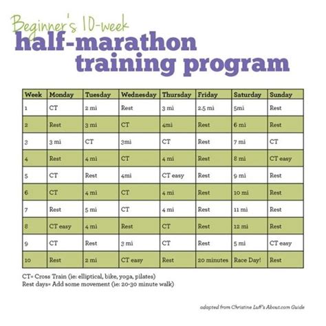 8 week half marathon training schedule for beginners ...