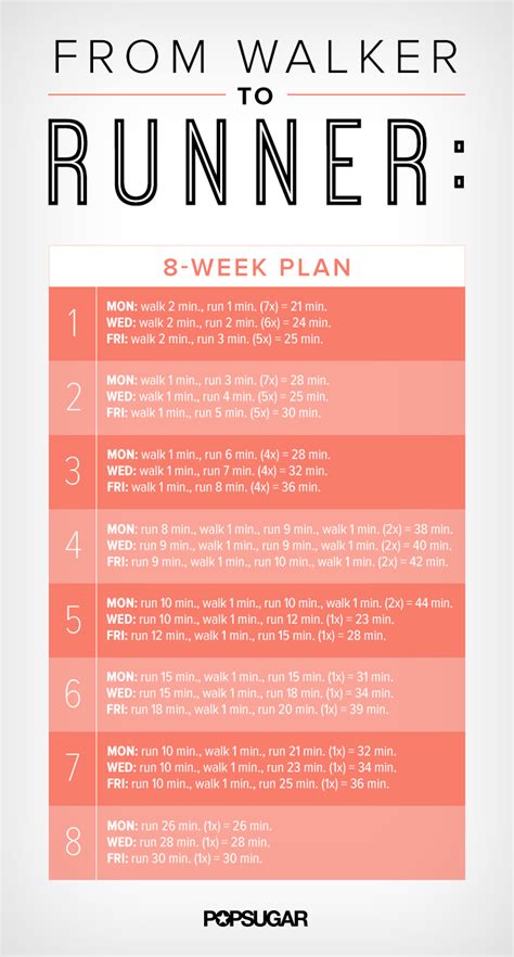 8 Week Plan to Go From Walking to Running | POPSUGAR Fitness
